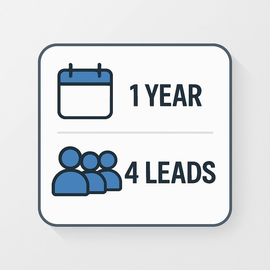 1 Year - 4 Leads