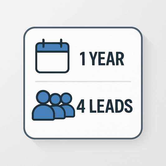 1 Year - 4 Leads